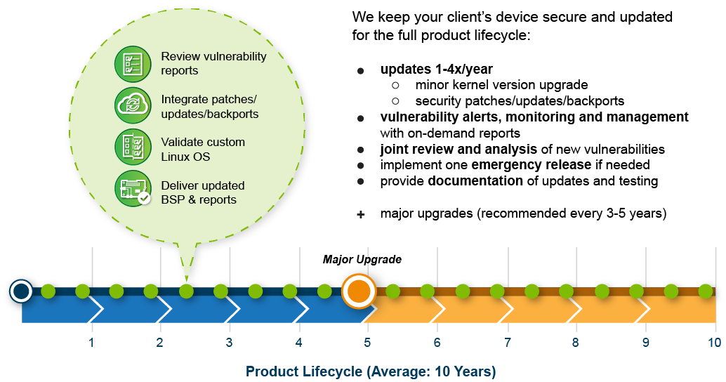 10-year Linux OS BSP Maintenance