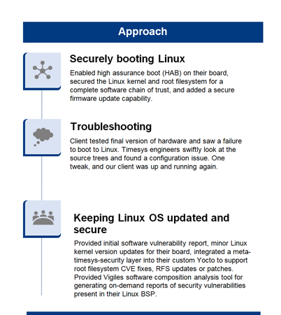 Timesys medical device security case study details