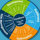 why choose TimeStorm over standard Eclipse for Yocto development