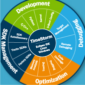 Timesys TimeStorm IDE for embedded application and system development