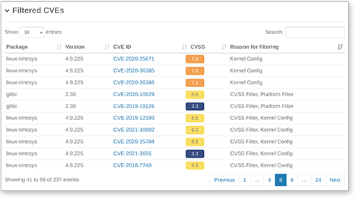 see CVEs that have been filtered out of your Vigiles report
