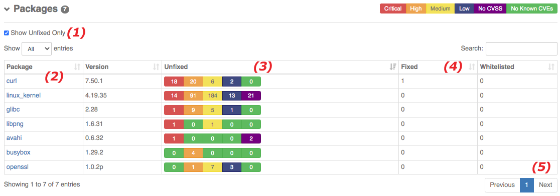 Vigiles CVE dashboard Package section