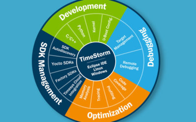New IDE version produces shorter time-to-market for secure IoT devices and embedded Linux applications