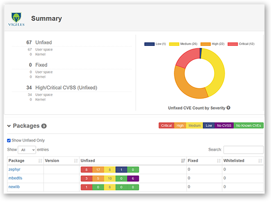 you can upload an SBOM or use our manifest creator tool to create reports and monitor Zephyr, FreeRTOS, or Mbed vulnerabilities